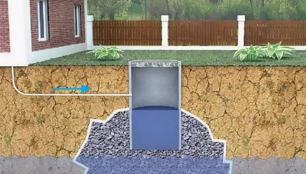 Щебень для септика,фото