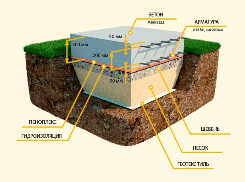 Монолитный плитный фундамент,фото